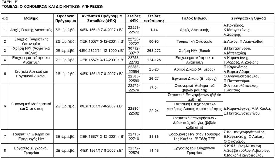 και Εφαρμογές Η/Υ Εργασίες Σύγχρονου Ε ώρ./εβδ. 3Ε ώρ./εβδ. Ε ώρ./εβδ. 667/3--00 τ.β' 3/3--999 τ.β 667/3--00 τ.β' 56/7-8-007 τ.