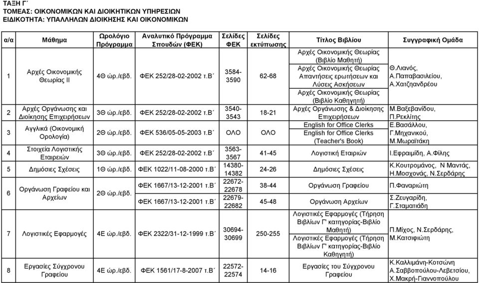 /εβδ. 5/8-0-00 τ.β 667/3--00 τ.β 667/3--00 τ.β Ε ώρ./εβδ. 56/7-8-007 τ.β 358-3590 350-353 3563-3567 380-38 67-678 679-68 3069-30699 57-57 6-68 8-536/05-05-003 τ.β ΟΛΟ ΟΛΟ 3/3--999 τ.