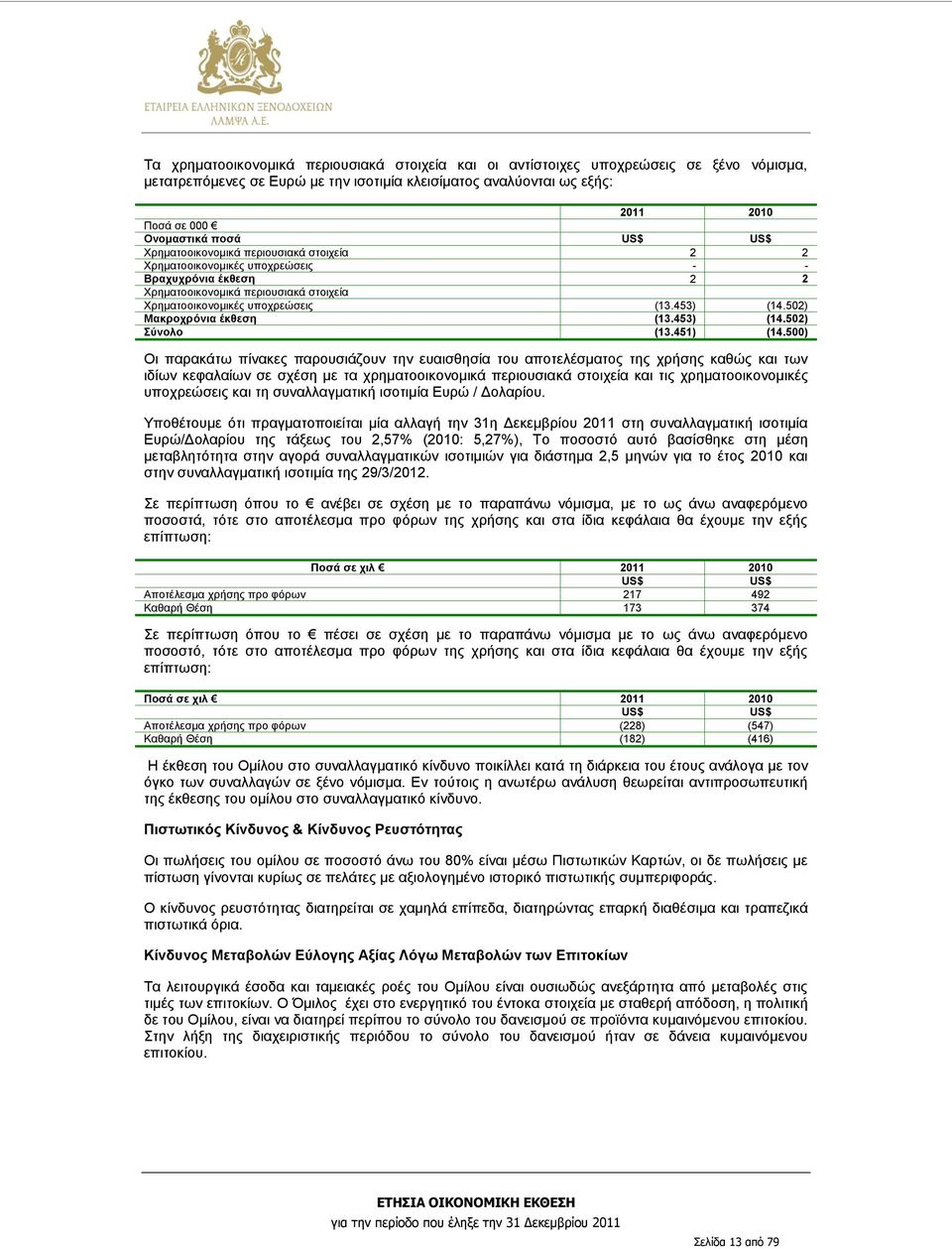 502) Μακροχρόνια έκθεση (13.453) (14.502) Σύνολο (13.451) (14.