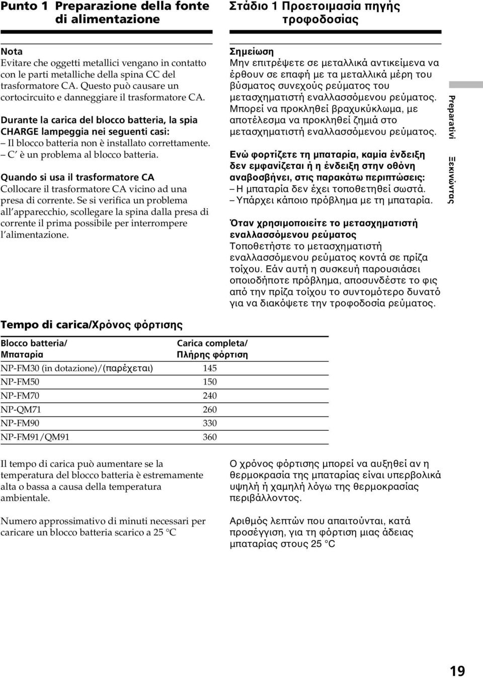 Durante la carica del blocco batteria, la spia CHARGE lampeggia nei seguenti casi: Il blocco batteria non è installato correttamente. C è un problema al blocco batteria.