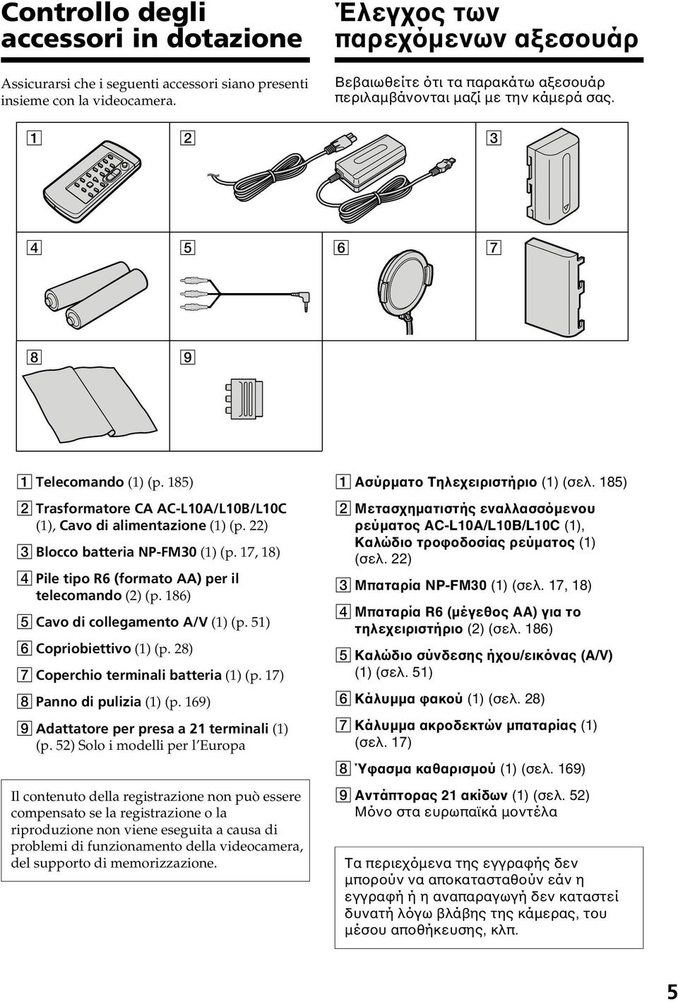 185) 2 Trasformatore CA AC-L10A/L10B/L10C (1), Cavo di alimentazione (1) (p. 22) 3 Blocco batteria NP-FM30 (1) (p. 17, 18) 4 Pile tipo R6 (formato AA) per il telecomando (2) (p.