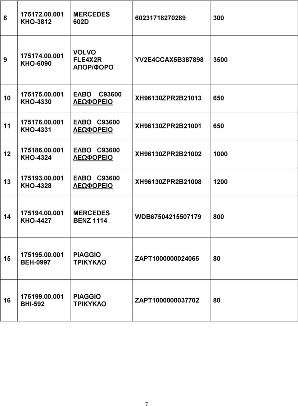 00.00 ΚΗΟ-7 BENZ WDB6700779 800 79.00.00 BEH-0997 PIAGGIO ΤΡΙΚΥΚΛΟ ZAPT000000006 80 6 799.00.00 BΗΙ-9 PIAGGIO ΤΡΙΚΥΚΛΟ ZAPT0000000770 80 7