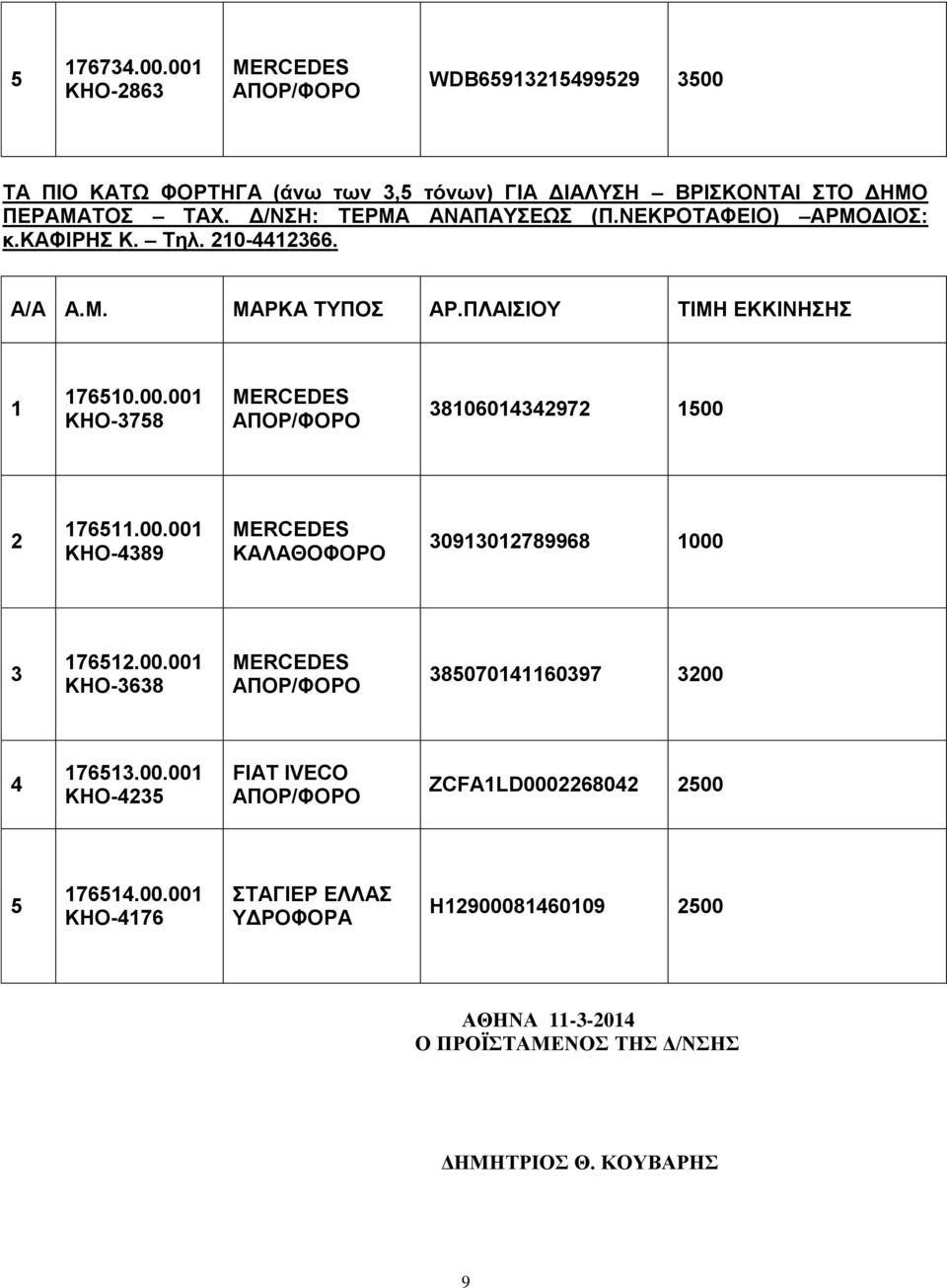 ΠΛΑΙΣΙΟΥ ΤΙΜΗ ΕΚΚΙΝΗΣΗΣ 760.00.00 ΚΗΟ-78 806097 00 76.00.00 KHO-89 ΚΑΛΑΘΟΦΟΡΟ 090789968 000 76.00.00 KHO-68 80706097 00 76.