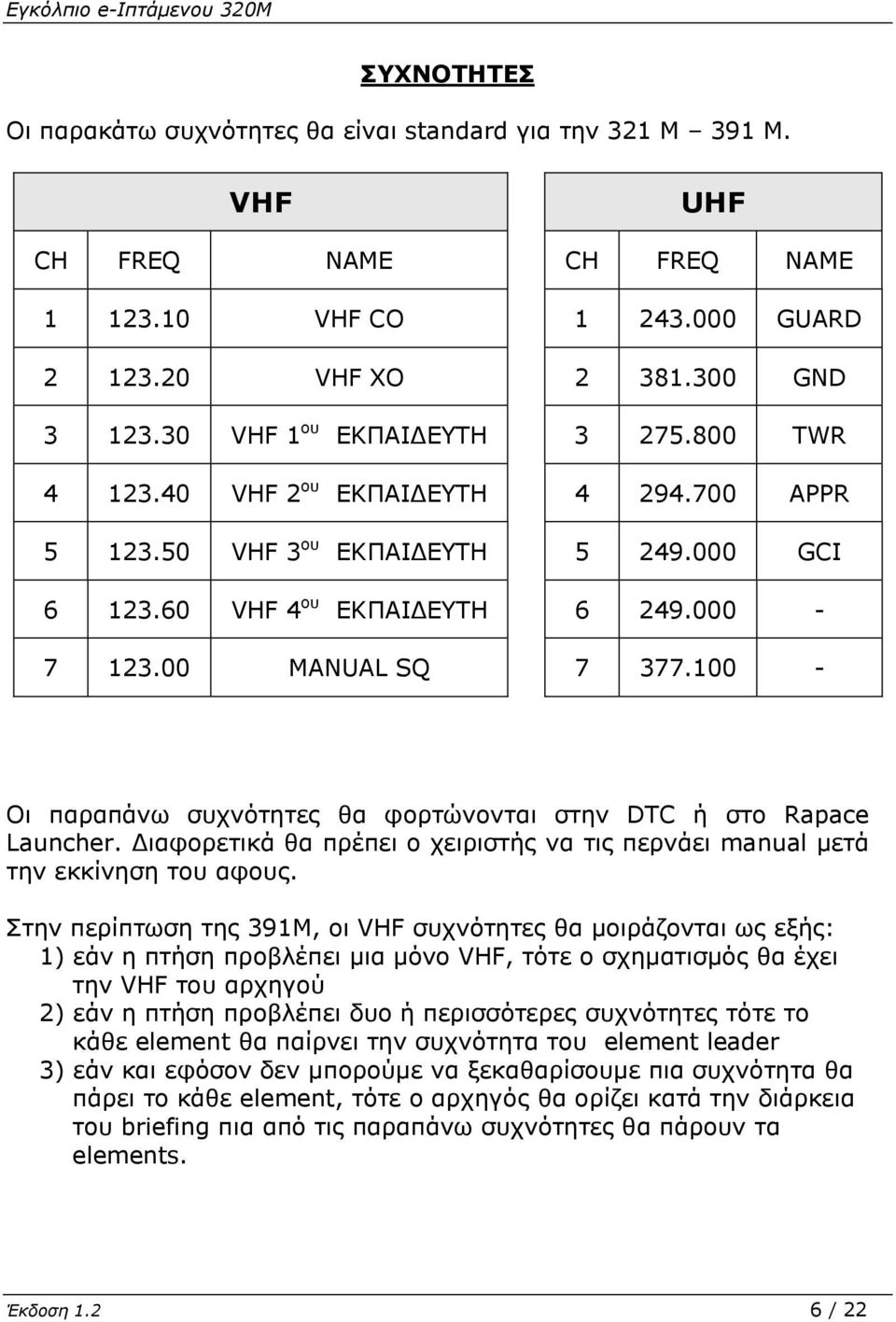 100 - Οι παραπάνω συχνότητες θα φορτώνονται στην DTC ή στο Rapace Launcher. ιαφορετικά θα πρέπει ο χειριστής να τις περνάει manual µετά την εκκίνηση του αφους.