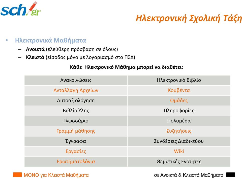 Βιβλίο Ύλης Γλωσσάριο Γραμμή μάθησης Έγγραφα Εργασίες Ερωτηματολόγια Ηλεκτρονικό Βιβλίο Κουβέντα Ομάδες