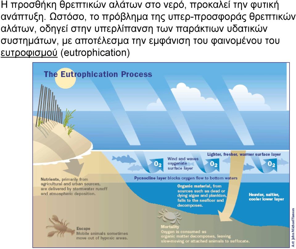 Ωστόσο, το πρόβλημα της υπερ-προσφοράς θρεπτικών αλάτων, οδηγεί