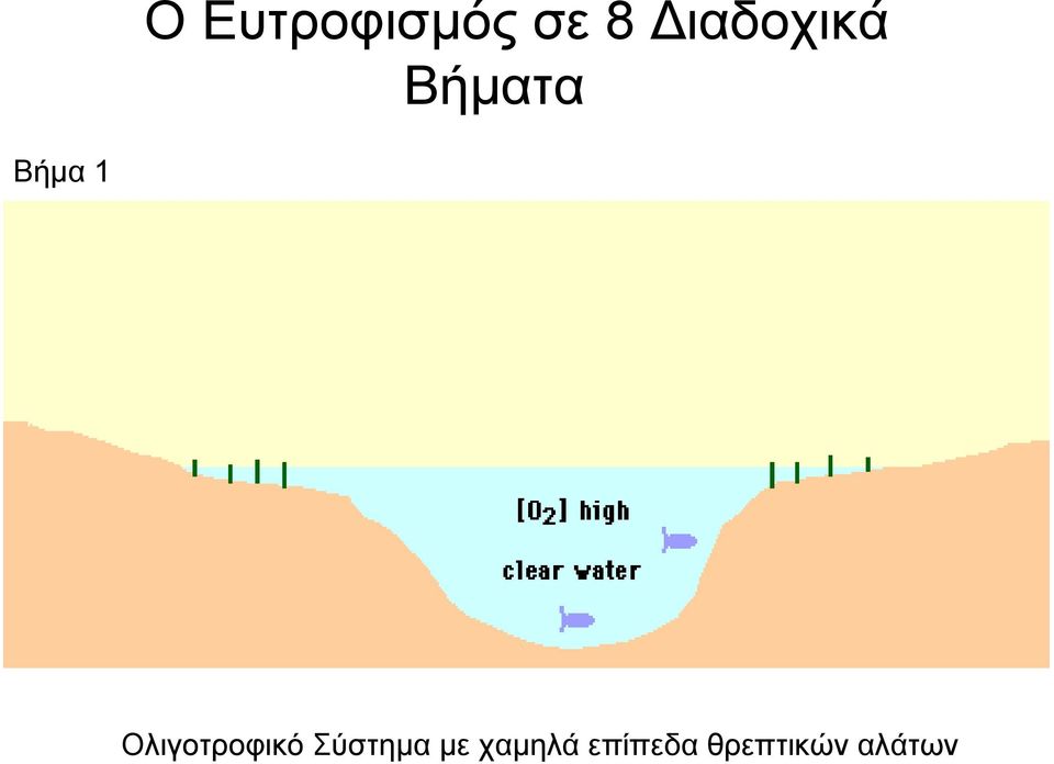 Ολιγοτροφικό Σύστημα με