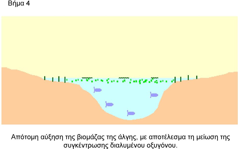αποτέλεσμα τη μείωση της
