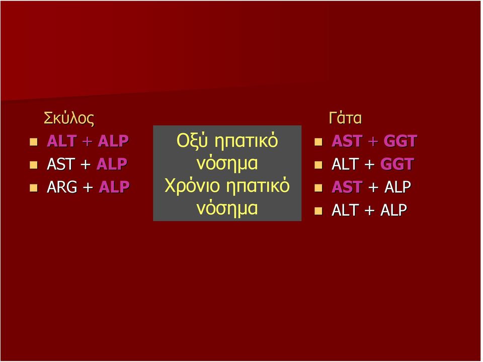 Χρόνιο ηπατικό νόσημα Γάτα AST