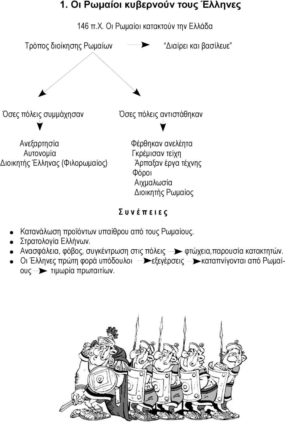 Διαίρει και βασίλευε Όσες πόλεις αντιστάθηκαν Φέρθηκαν ανελέητα Γκρέμισαν τείχη Άρπαξαν έργα τέχνης Φόροι Αιχμαλωσία Διοικητής Ρωμαίος