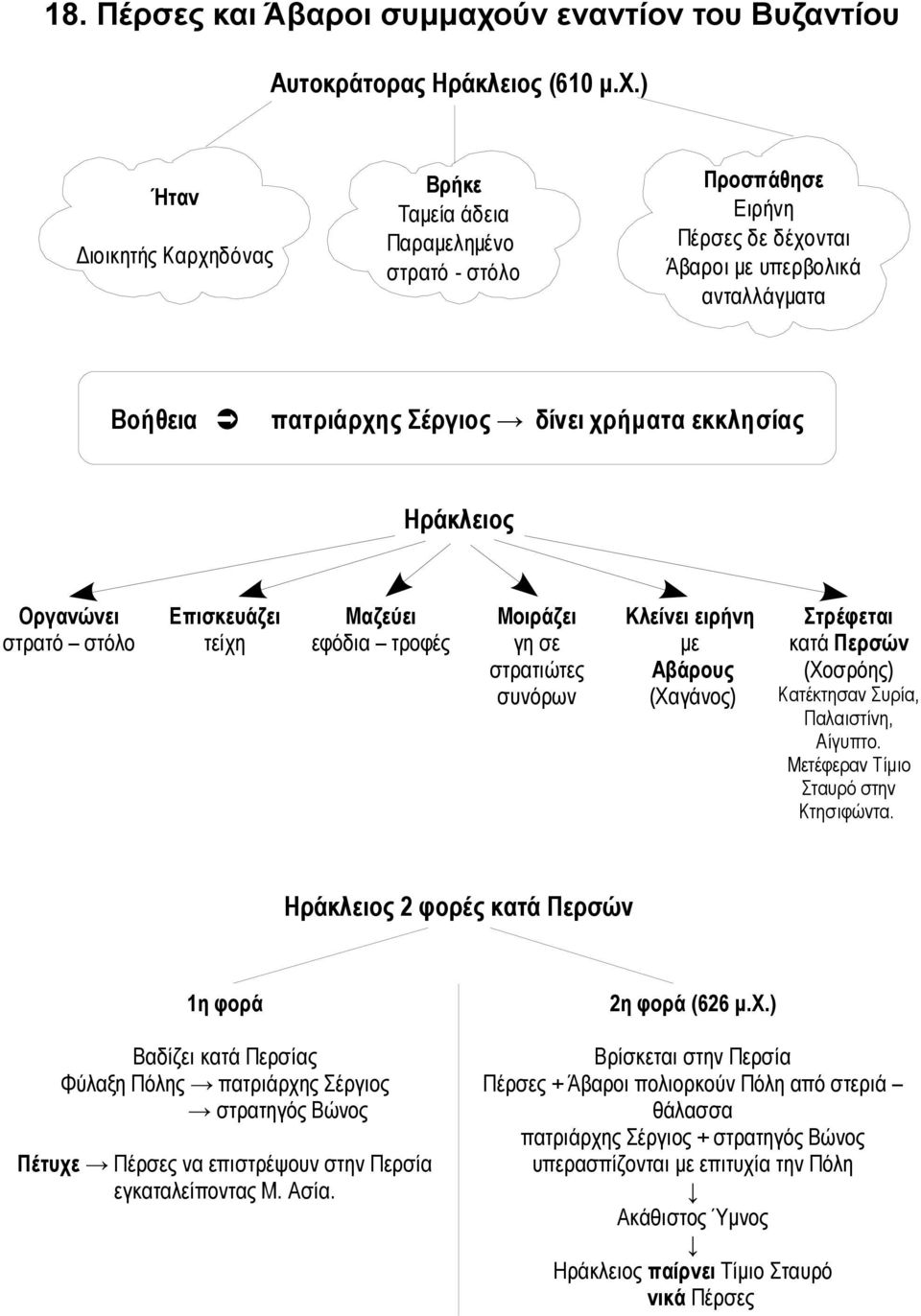 ) Ήταν Διοικητής Καρχηδόνας Προσπάθησε Ειρήνη Πέρσες δε δέχονται Άβαροι με υπερβολικά ανταλλάγματα Βρήκε Ταμεία άδεια Παραμελημένο στρατό - στόλο Βοήθεια πατριάρχης Σέργιος δίνει χρήματα εκκλησίας