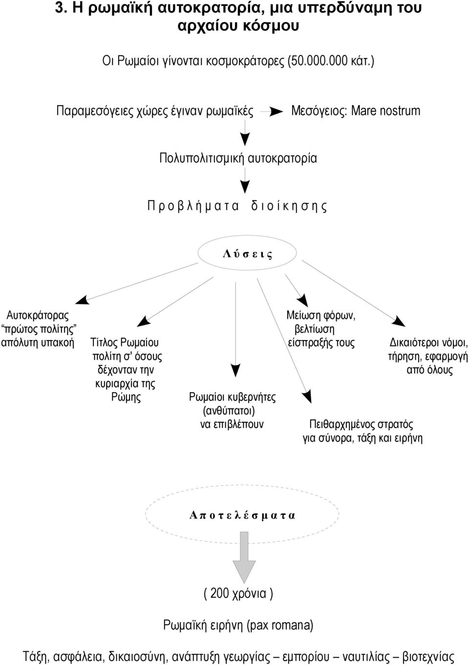 Τίτλος Ρωμαίου πολίτη σ' όσους δέχονταν την κυριαρχία της Ρώμης Μείωση φόρων, βελτίωση είσπραξής τους Ρωμαίοι κυβερνήτες (ανθύπατοι) να επιβλέπουν Δικαιότεροι