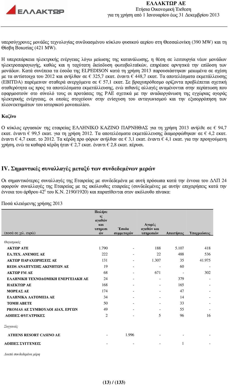 µονάδων. Κατά συνέπεια τα έσοδα της ELPEDISON κατά τη χρήση 2013 παρουσιάστηκαν µειωµένα σε σχέση µε τα αντίστοιχα του 2012 και ανήλθαν σε 325,7 εκατ. έναντι 448,7 εκατ.
