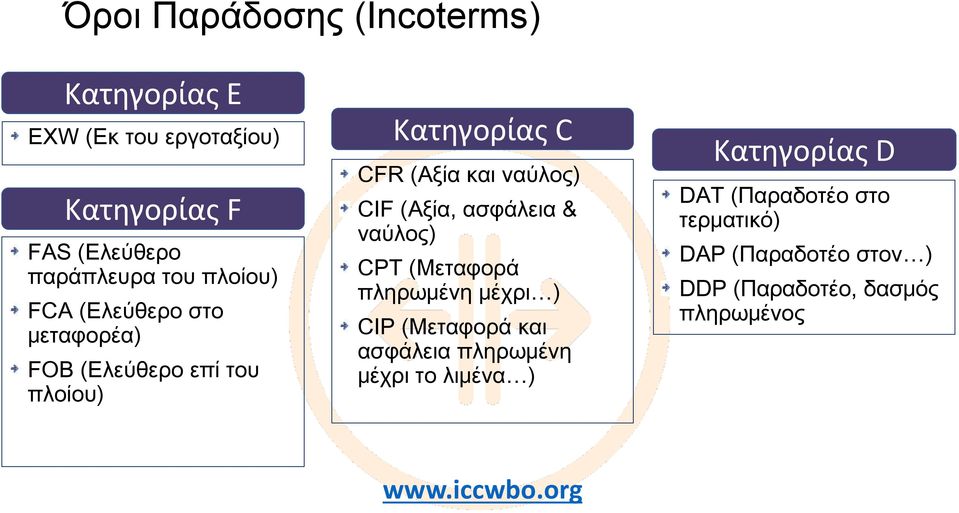 (Αξία, ασφάλεια & ναύλος) CPT (Μεταφορά πληρωμένη μέχρι ) CIP (Μεταφορά και ασφάλεια πληρωμένη μέχρι το