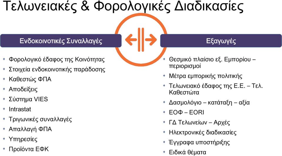 Προϊόντα ΕΦΚ Θεσμικό πλαίσιο εξ. Εμπορίου περιορισμοί Μέτρα εμπορικής πολιτικής Τελω