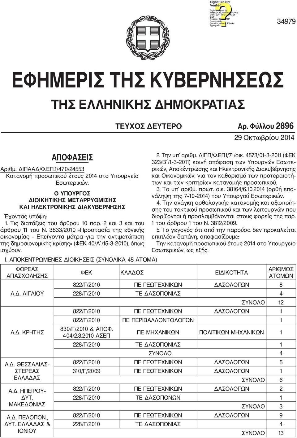 3833/00 «Προστασία της εθνικής οικονομίας Επείγοντα μέτρα για την αντιμετώπιση της δημοσιονομικής κρίσης» (ΦΕΚ 40/Α /5 3 00), όπως ισχύουν. ΤΕΥΧΟΣ ΔΕΥΤΕΡΟ Αρ. Φύλλου 896 9 Οκτωβρίου 04. Την υπ αριθμ.