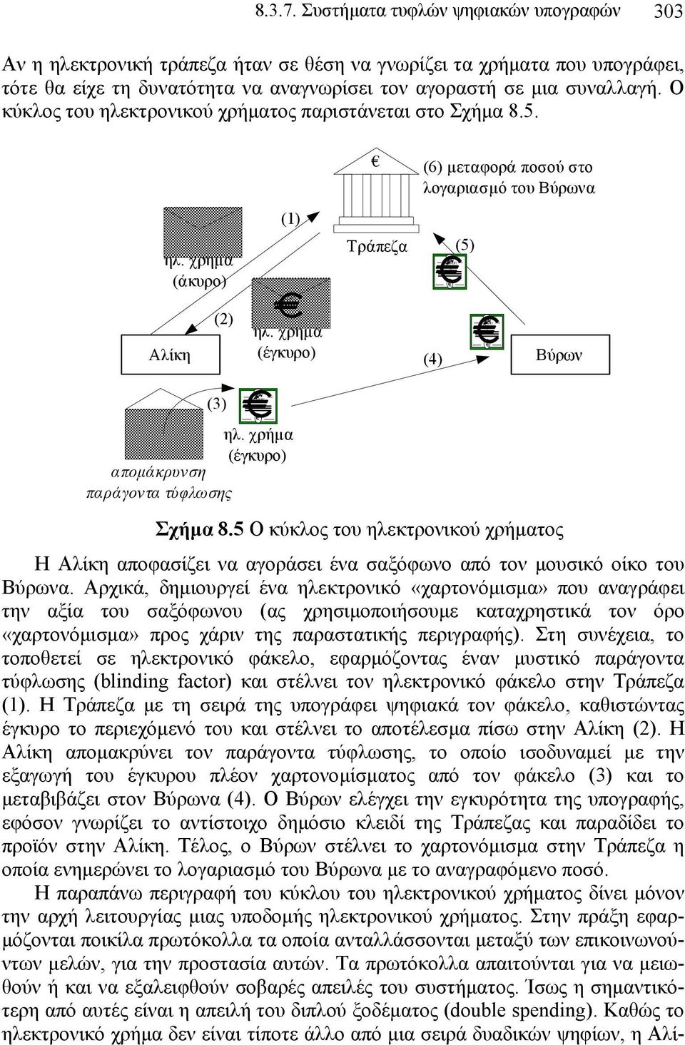 Ο κύκλος του ηλεκτρονικού χρήµατος παριστάνεται στο Σχήµα 8.5. (6) µεταφορά ποσού στο λογαριασµό του Βύρωνα (1) ηλ. χρήµα (άκυρο) Τράπεζα (5) Αλίκη (2) ηλ. χρήµα (έγκυρο) (4) Βύρων (3) ηλ.
