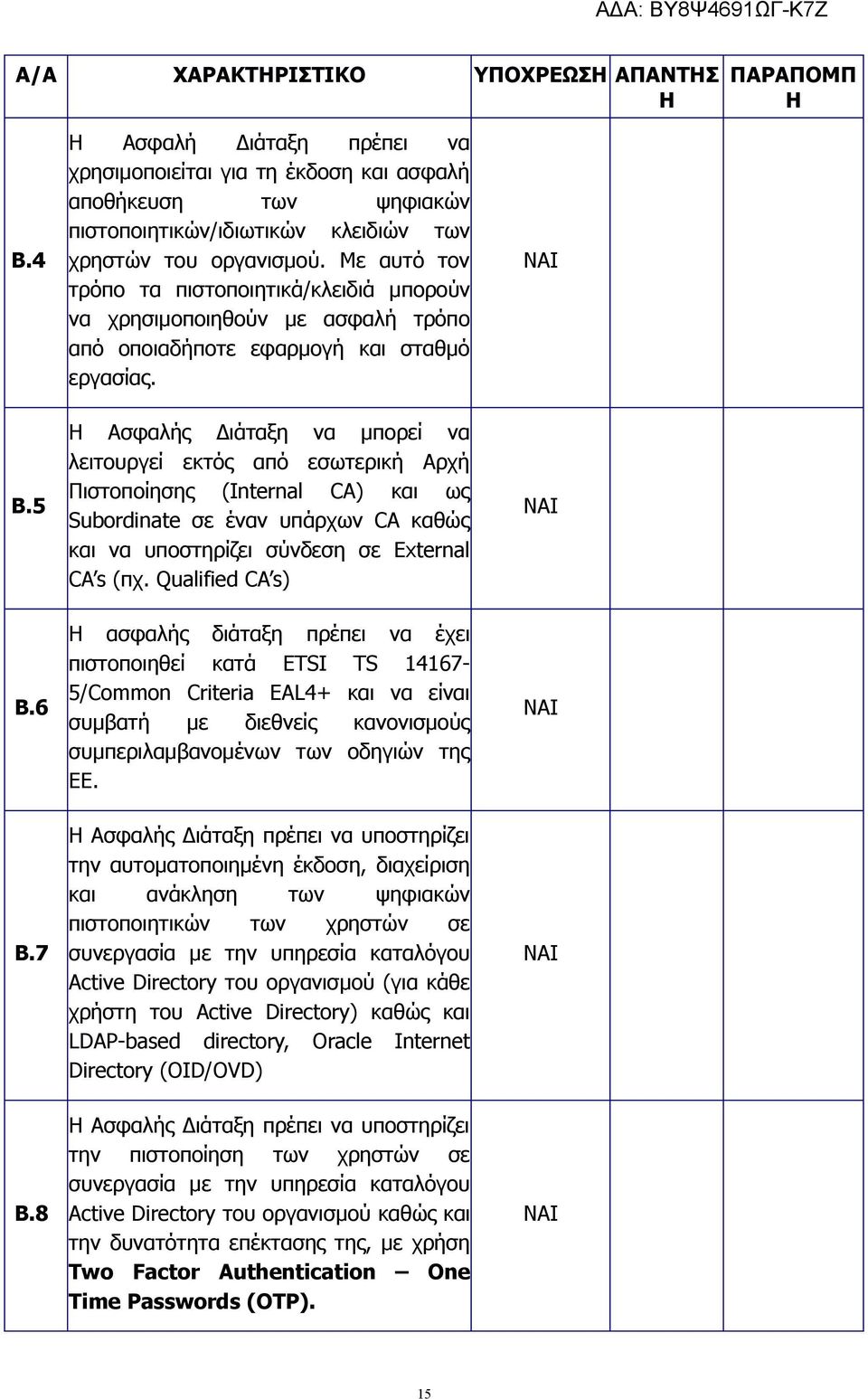 Με αυτό τον τρόπο τα πιστοποιητικά/κλειδιά μπορούν να χρησιμοποιηθούν με ασφαλή τρόπο από οποιαδήποτε εφαρμογή και σταθμό εργασίας. Β.