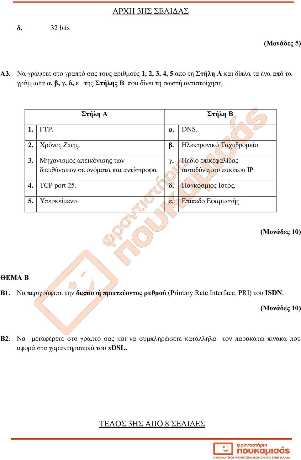 α. DNS. 2. Χρόνος Ζωής. β. Ηλεκτρονικό Ταχυδρομείο. 3. Μηχανισμός απεικόνισης των διευθύνσεων σε ονόματα και αντίστροφα γ. Πεδίο επικεφαλίδας αυτοδύναμου πακέτου IP. 4. TCP port 25. δ. Παγκόσμιος Ιστός.