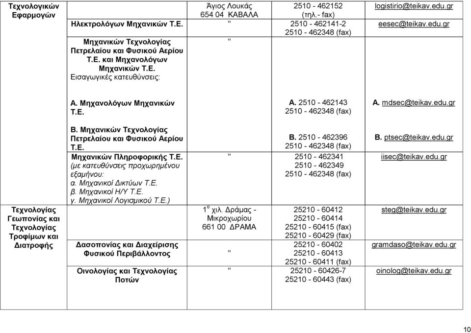 gr eesec@teikav.edu.gr Α. Μηχανολόγων Μηχανικών Α. 2510-462143 2510-462348 (fax) Α. mdsec@teikav.edu.gr Τεχνολογίας Γεωπονίας και Τεχνολογίας Τροφίμων και Διατροφής Β.