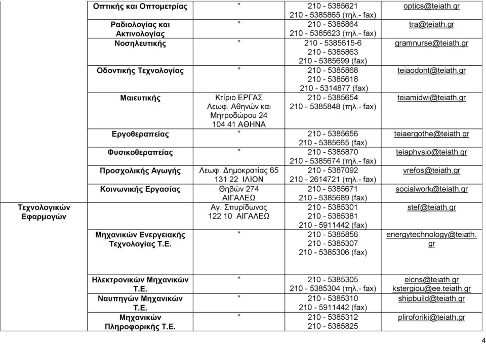 Αθηνών και 210-5385848 (τηλ.- fax) Μητροδώρου 24 104 41 ΑΘΗΝΑ Eργοθεραπείας " 210-5385656 210-5385665 (fax) Φυσικοθεραπείας " 210-5385870 210-5385674 (τηλ.- fax) Προσχολικής Αγωγής Λεωφ.