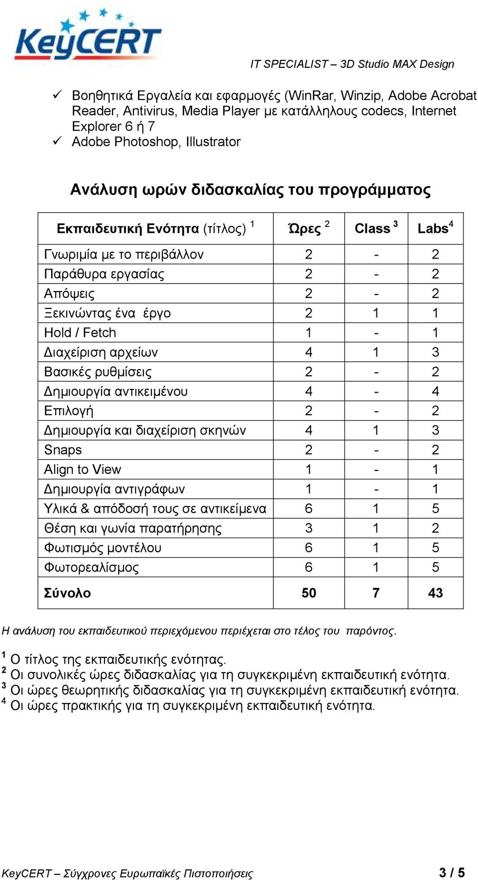 1 3 Βαζηθέο ξπζκίζεηο 2-2 Γεκηνπξγία αληηθεηκέλνπ 4-4 Δπηινγή 2-2 Γεκηνπξγία θαη δηαρείξηζε ζθελώλ 4 1 3 Snaps 2-2 Align to View 1-1 Γεκηνπξγία αληηγξάθσλ 1-1 Υιηθά & απόδνζή ηνπο ζε αληηθείκελα 6 1