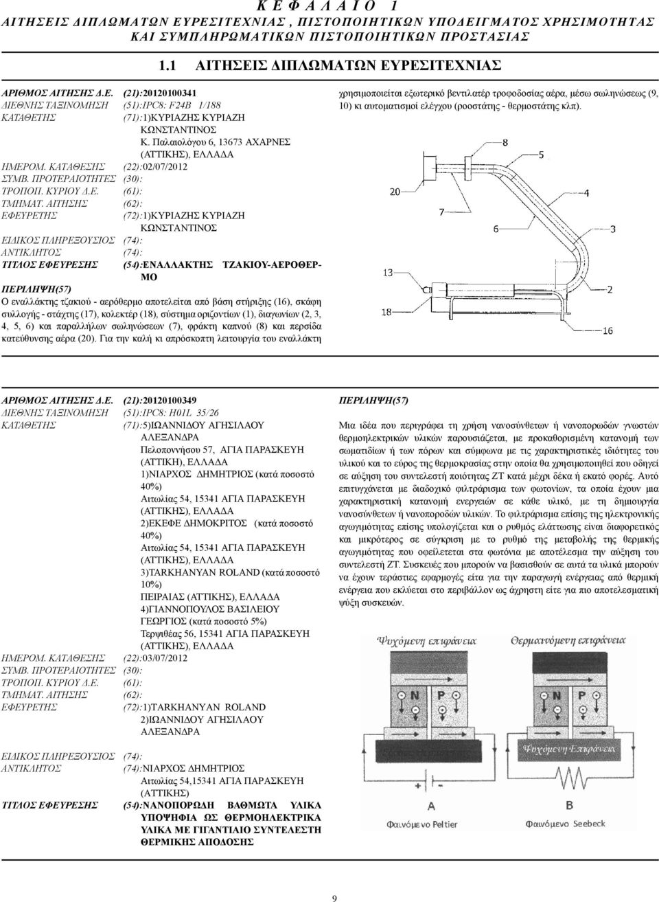 ΑΙΤΗΣΗΣ (62): (72):1)ΚΥΡΙΑΖΗΣ ΚΥΡΙΑΖΗ ΚΩΝΣΤΑΝΤΙΝΟΣ ΕΙ ΙΚΟΣ ΠΛΗΡΕΞΟΥΣΙΟΣ (74): (74): ΤΙΤΛΟΣ ΕΦΕΥΡΕΣΗΣ (54):ΕΝΑΛΛΑΚΤΗΣ ΤΖΑΚΙΟΥ-ΑΕΡΟΘΕΡ- ΜΟ Ο εναλλάκτης τζακιού - αερόθερµο αποτελείται από βάση στήριξης