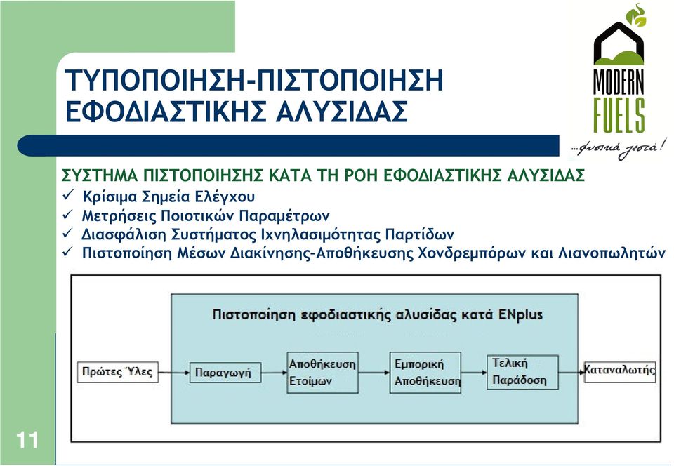 16 2 3 23 10 13 ιασφάλιση Συστήµατος Ιχνηλασιµότητας Παρτίδων 22 7 9 17 5 15