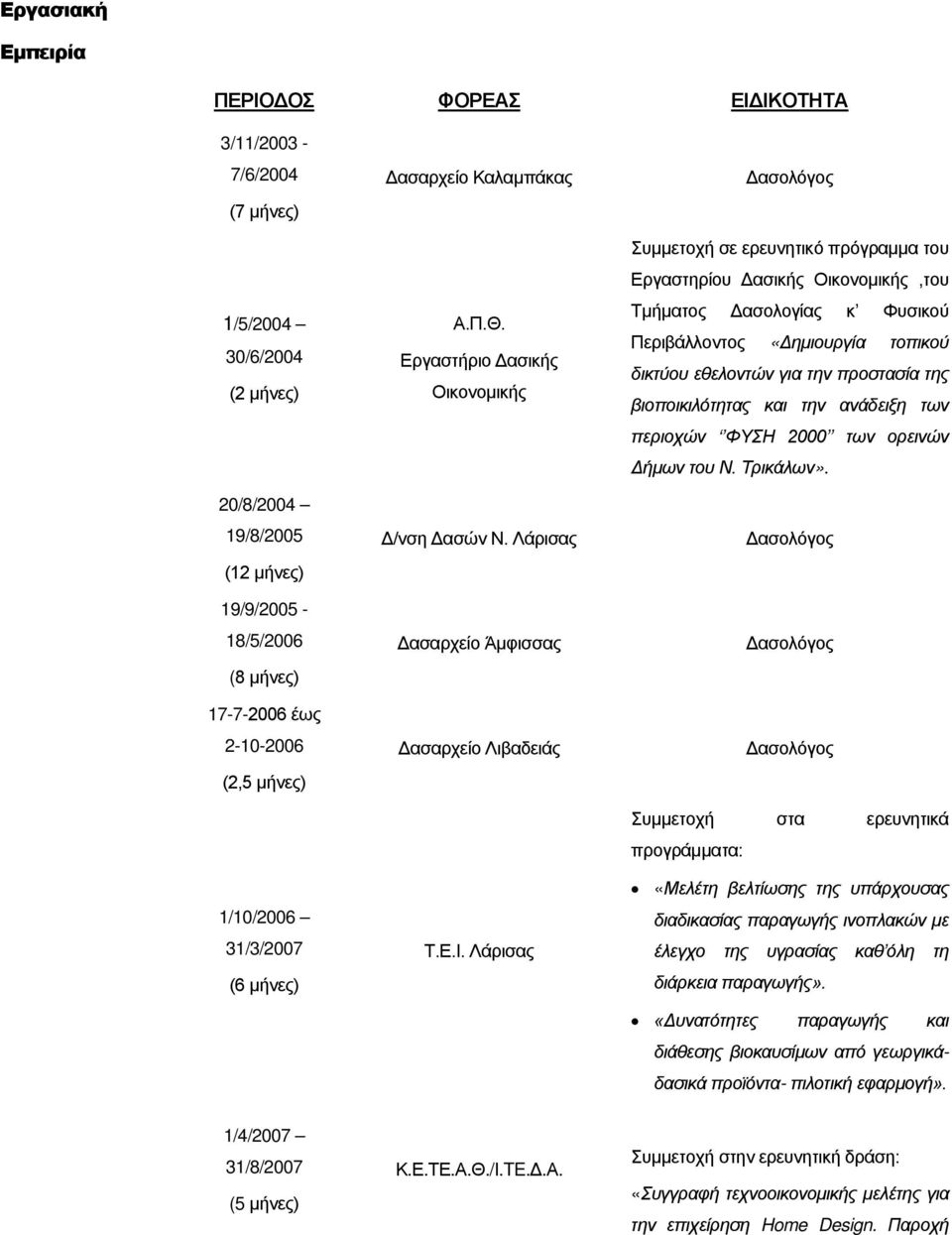 Λάρισας Δασολόγος Συμμετοχή σε ερευνητικό πρόγραμμα του Εργαστηρίου Δασικής Οικονομικής,του Τμήματος Δασολογίας κ Φυσικού Περιβάλλοντος «Δημιουργία τοπικού δικτύου εθελοντών για την προστασία της