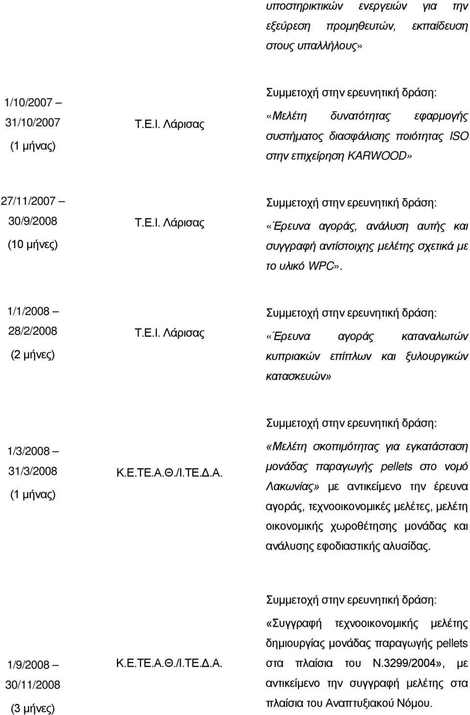 Λάρισας «Έρευνα αγοράς, ανάλυση αυτής και συγγραφή αντίστοιχης μελέτης σχετικά με το υλικό WPC». 1/1/2008 28/2/2008 (2 μήνες) Τ.Ε.Ι.