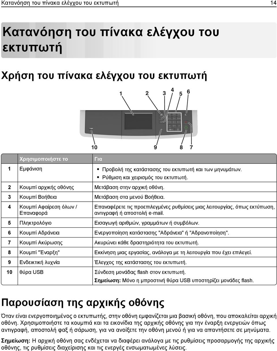 4 Κουμπί Αφαίρεση όλων / Επαναφορά Επαναφέρετε τις προεπιλεγμένες ρυθμίσεις μιας λειτουργίας, όπως εκτύπωση, αντιγραφή ή αποστολή e mail. 5 Πληκτρολόγιο Εισαγωγή αριθμών, γραμμάτων ή συμβόλων.