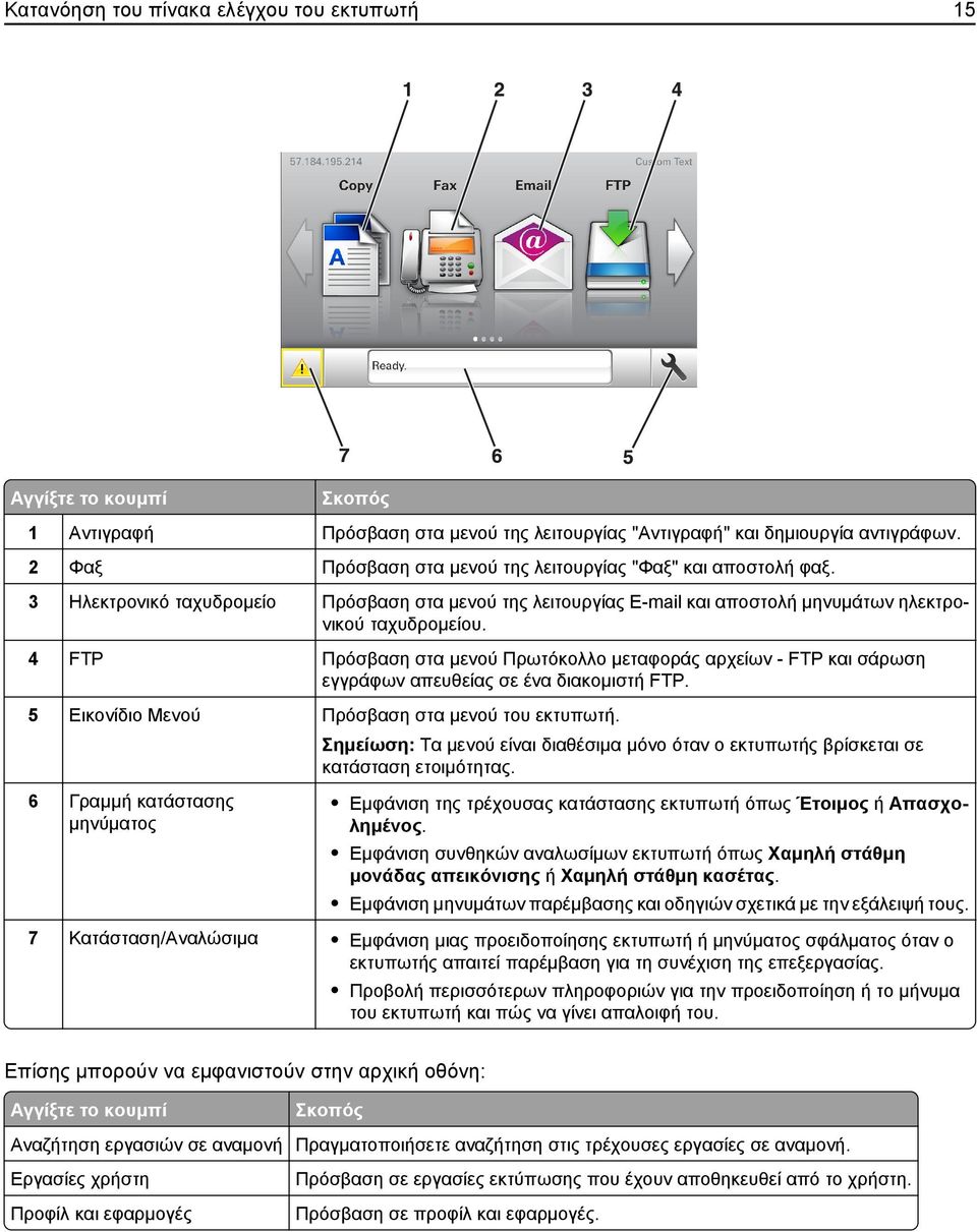 4 FTP Πρόσβαση στα μενού Πρωτόκολλο μεταφοράς αρχείων - FTP και σάρωση εγγράφων απευθείας σε ένα διακομιστή FTP. 5 Εικονίδιο Μενού Πρόσβαση στα μενού του εκτυπωτή.