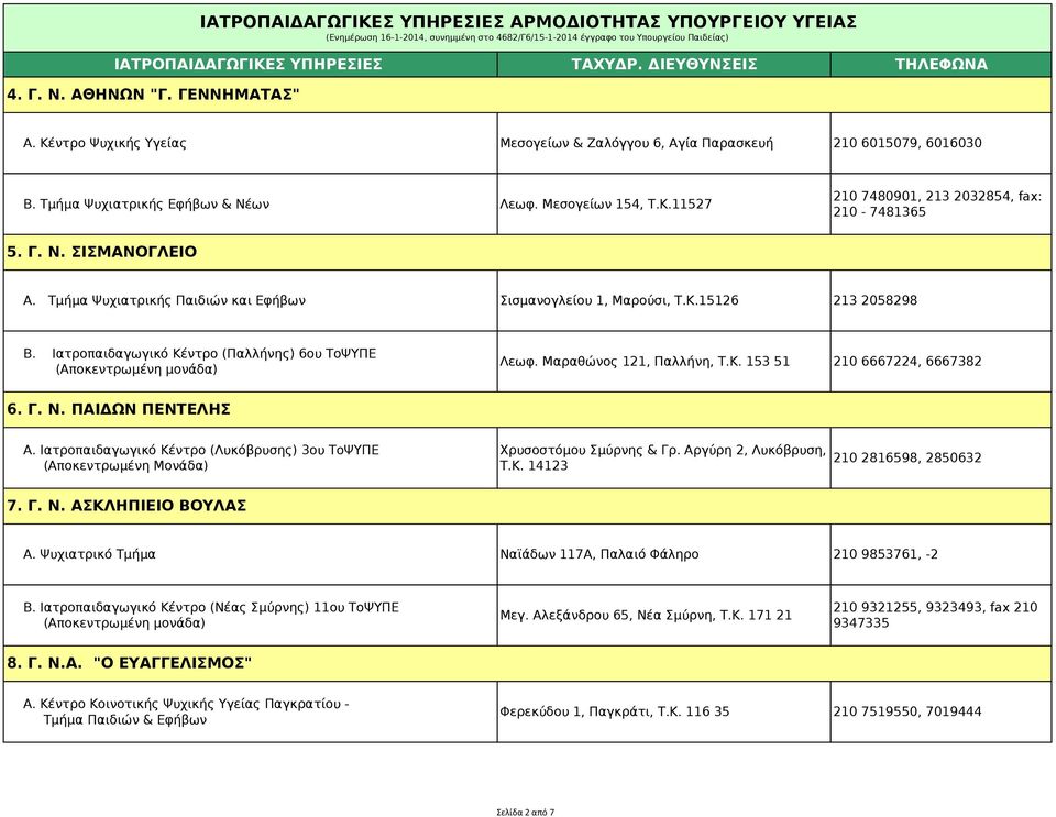 Μαραθώνος 121, Παλλήνη, Τ.Κ. 153 51 210 6667224, 6667382 6. Γ. Ν. ΠΑΙΔΩΝ ΠΕΝΤΕΛΗΣ Α. Ιατροπαιδαγωγικό Κέντρο (Λυκόβρυσης) 3ου ΤοΨΥΠΕ (Αποκεντρωμένη Μονάδα) Χρυσοστόμου Σμύρνης & Γρ.