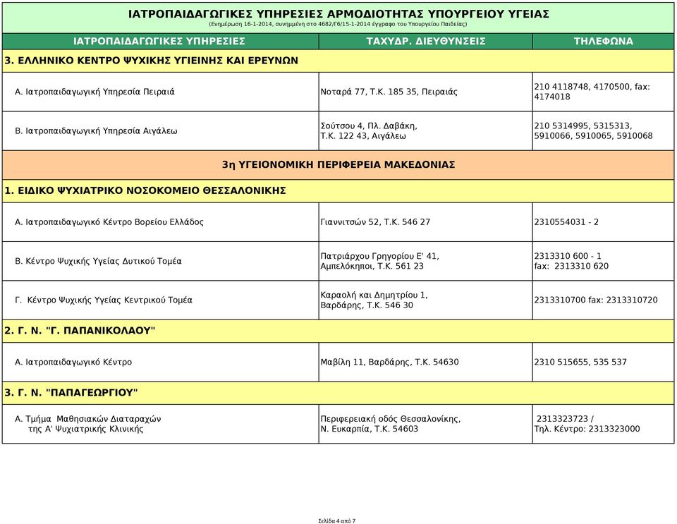 ΕΙΔΙΚΟ ΨΥΧΙΑΤΡΙΚΟ ΝΟΣΟΚΟΜΕΙΟ ΘΕΣΣΑΛΟΝΙΚΗΣ Α. Ιατροπαιδαγωγικό Κέντρο Βορείου Ελλάδος Γιαννιτσών 52, Τ.Κ. 546 27 2310554031-2 Β.