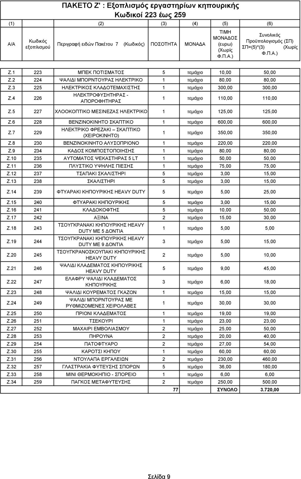 5 227 ΧΛΟΟΚΟΠΤΙΚΟ ΜEΣΙΝΕΖΑΣ ΗΛΕΚΤΡΙΚΟ 1 τεμάχιο 125,00 125,00 Ζ.6 228 ΒΕΝΖΙΝΟΚΙΝΗΤO ΣΚΑΠΤΙΚO 1 τεμάχιο 600,00 600,00 Ζ.7 229 ΗΛΕΚΤΡΙΚΟ ΦΡΕΖΑΚΙ ΣΚΑΠΤΙΚΟ (ΧΕΙΡΟΚΙΝΗΤΟ) 1 τεμάχιο 350,00 350,00 Ζ.