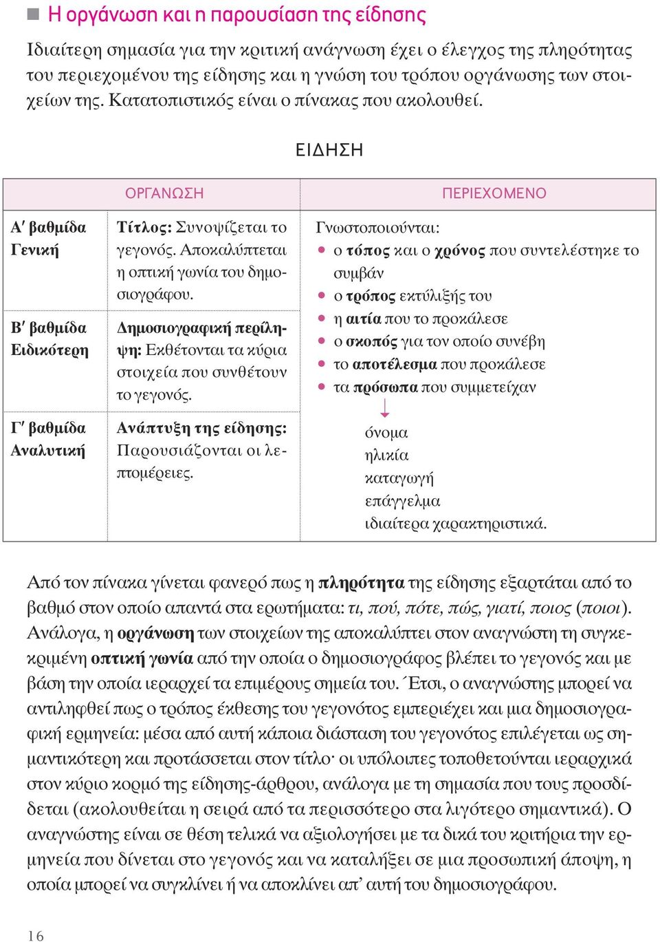 ËÌÔÛÈÔÁÚ ÊÈÎ appleâú ÏË- Ë: EÎı ÙÔÓÙ È Ù Î ÚÈ ÛÙÔÈ Â appleô Û Óı ÙÔ Ó ÙÔ ÁÂÁÔÓfi. AÓ appleù ÍË ÙË Â ËÛË : ÚÔ ÛÈ ÔÓÙ È ÔÈ ÏÂappleÙÔÌ ÚÂÈÂ.