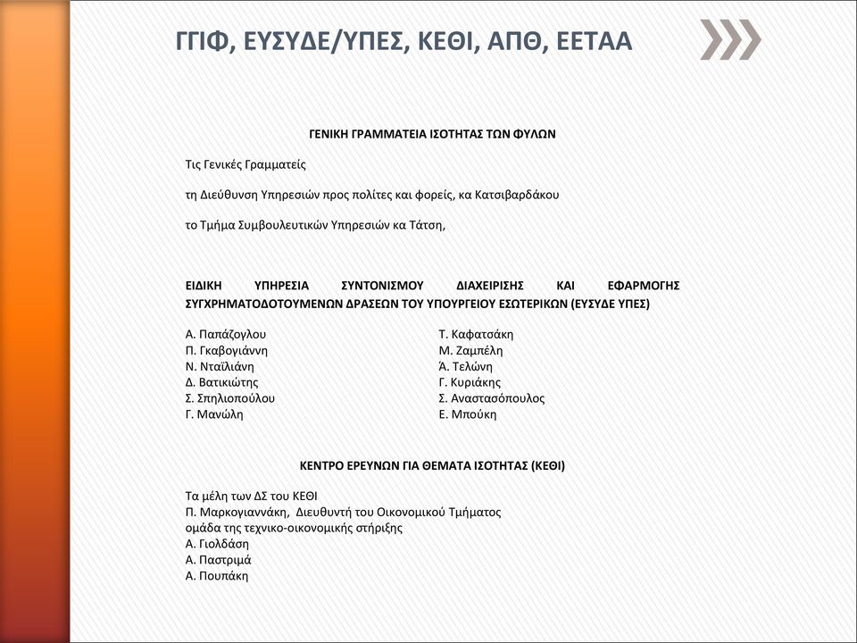 Παπάζογλου Τ. Καφατσάκη Π. Γκαβογιάννη Μ. Ζαμπέλη Ν. Νταϊλιάνη Ά. Τελώνη Δ. Βατικιώτης Γ. Κυριάκης Σ. Σπηλιοπούλου Σ. Αναστασόπουλος Γ. Μανώλη Ε.