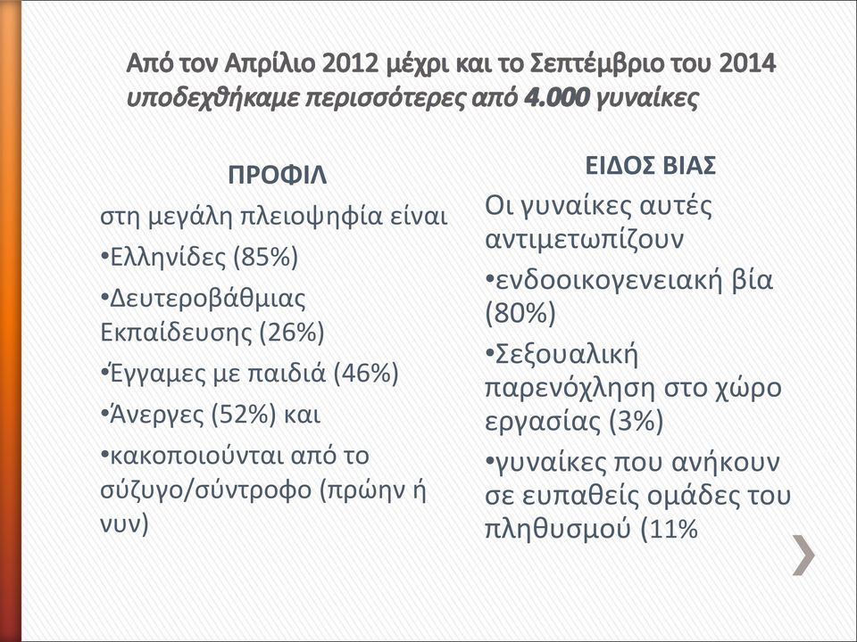 νυν) ΕΙΔΟΣ ΒΙΑΣ Οι γυναίκες αυτές αντιμετωπίζουν ενδοοικογενειακή βία (80%) Σεξουαλική