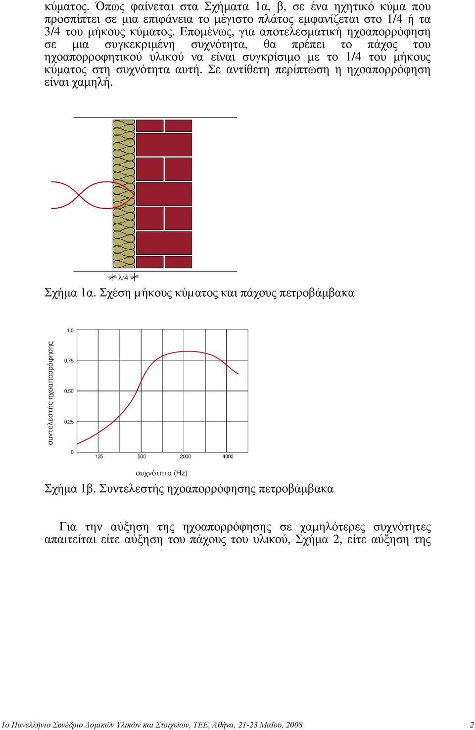 συχνότητα αυτή. Σε αντίθετη περίπτωση η ηχοαπορρόφηση είναι χαμηλή. Σχήμα 1α. Σχέση µήκους κύµατος και πάχους πετροβάμβακα Σχήμα 1β.