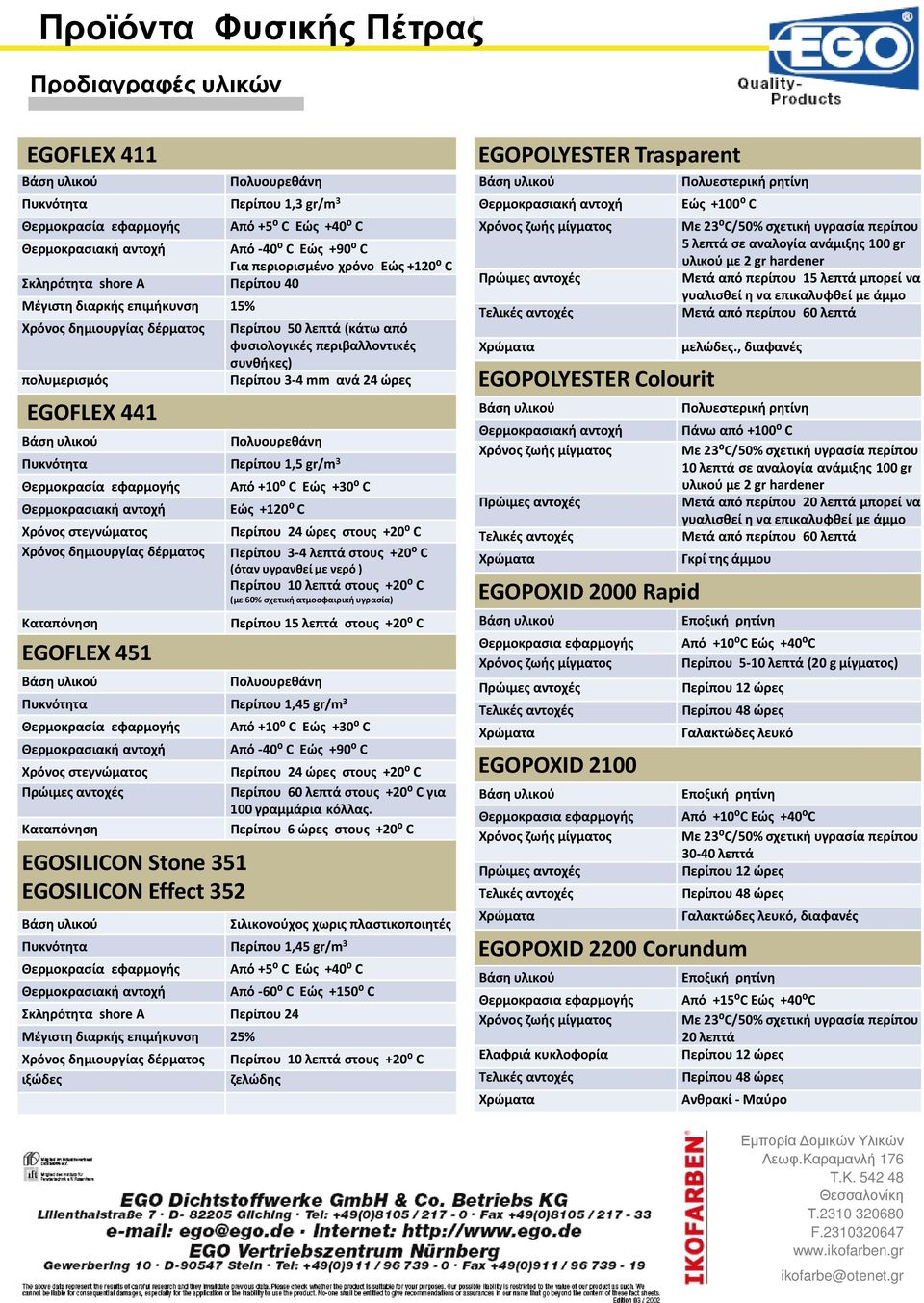 24 ώρες Πολυουρεθάνη Πυκνότητα Περίπου 1,5 gr/m 3 Θερμοκρασία εφαρμογής Χρόνος στεγνώματος Χρόνος δημιουργίας δέρματος Καταπόνηση EGOFLEX 451 Από +10⁰ C Eώς +30⁰ C Εώς +120⁰ C Περίπου 24 ώρες στους