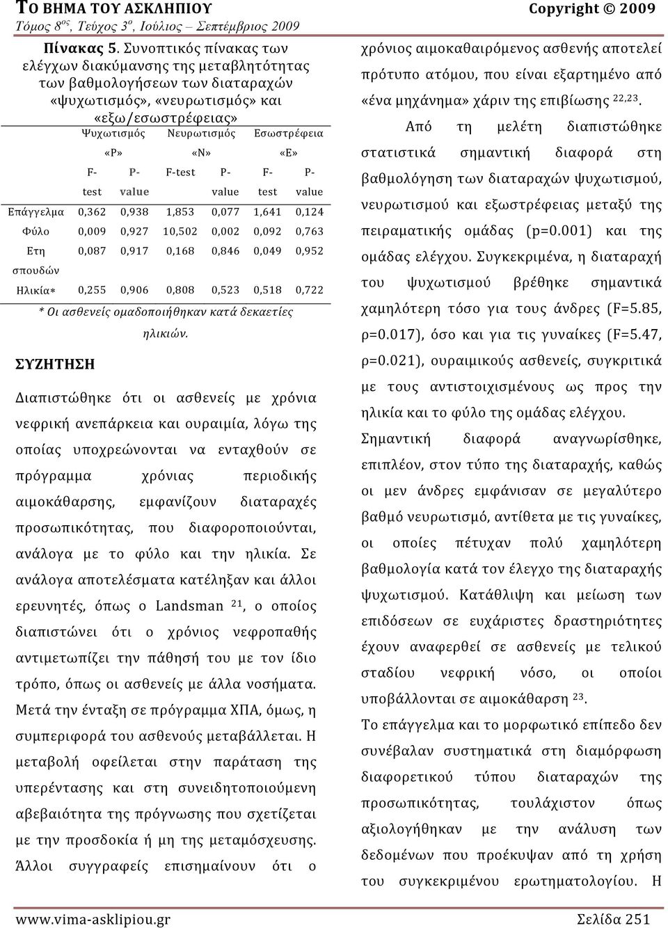 P value Εσωστρέφεια F test «Ε» P value Επάγγελμα 0,362 0,938 1,853 0,077 1,641 0,124 Φύλο 0,009 Ετη σπουδών 0,087 0,927 0,917 10,502 0,168 0,002 0,846 0,092 0,049 0,763 0,952 Ηλικία 0,255 0,906 0,808