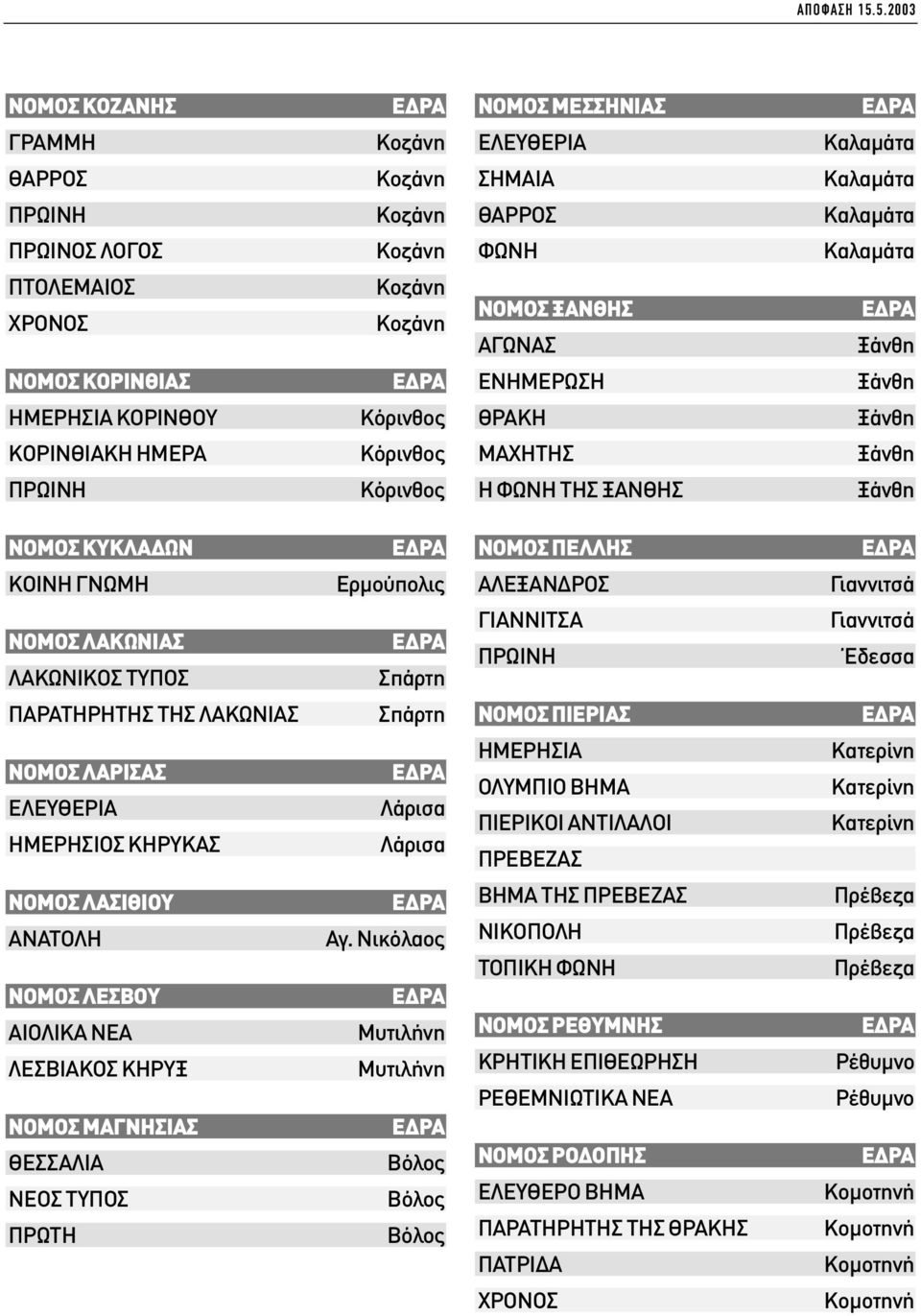 ΚΟΡΙΝΘΟΥ Κόρινθος ΘΡΑΚΗ ΚΟΡΙΝΘΙΑΚΗ ΗΜΕΡΑ Κόρινθος ΜΑΧΗΤΗΣ Κόρινθος Η ΦΩΝΗ ΤΗΣ ΞΑΝΘΗΣ NOMOΣ ΚΥΚΛΑ ΩΝ NOMOΣ ΠΕΛΛΗΣ ΚΟΙΝΗ ΓΝΩΜΗ Ερµούπολις ΑΛΕΞΑΝ ΡΟΣ Γιαννιτσά NOMOΣ ΛΑΚΩΝΙΑΣ ΛΑΚΩΝΙΚΟΣ ΤΥΠΟΣ Σπάρτη