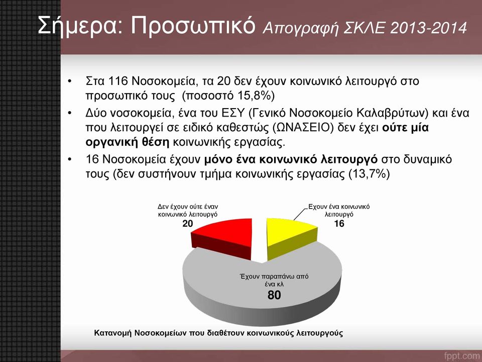 κοινωνικής εργασίας.