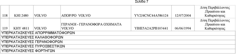 06/06/1994 ΥΠΕΡΚΑΤΑΣΚΕΥΕΣ ΑΠΟΡΡΙΜΜΑΤΟΦΟΡΩΝ ΥΠΕΡΚΑΤΑΣΚΕΥΕΣ ΚΑΛΑΘΟΦΟΡΩΝ