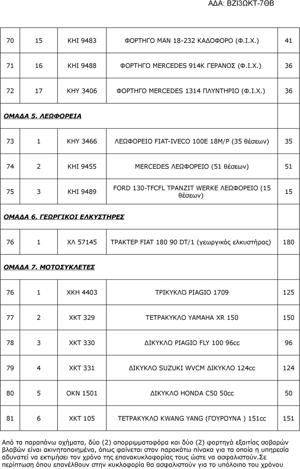 ΓΕΩΡΓΙΚΟΙ ΕΛΚΥΣΤΗΡΕΣ 76 1 ΧΛ 57145 ΤΡΑΚΤΕΡ FIAT 180 90 DT/1 (γεωργικός ελκυστήρας) 180 ΟΜΑΔΑ 7.