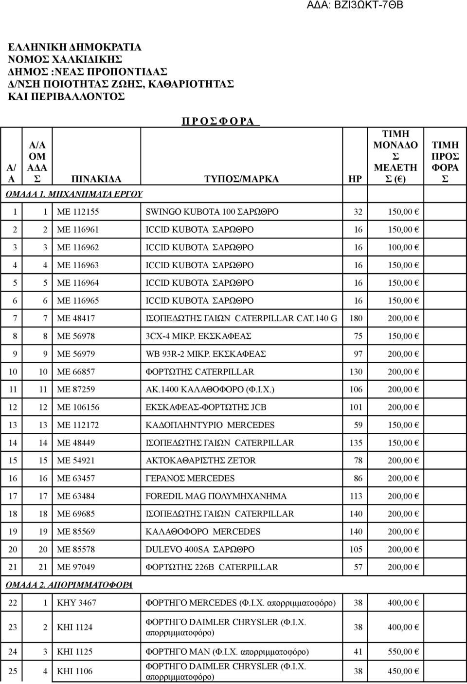 100,00 4 4 ΜΕ 116963 ICCID KUBOTA ΣΑΡΩΘΡΟ 16 150,00 5 5 ΜΕ 116964 ICCID KUBOTA ΣΑΡΩΘΡΟ 16 150,00 6 6 ΜΕ 116965 ICCID KUBOTA ΣΑΡΩΘΡΟ 16 150,00 7 7 ΜΕ 48417 ΙΣΟΠΕΔΩΤΗΣ ΓΑΙΩΝ CATERPILLAR CAT.