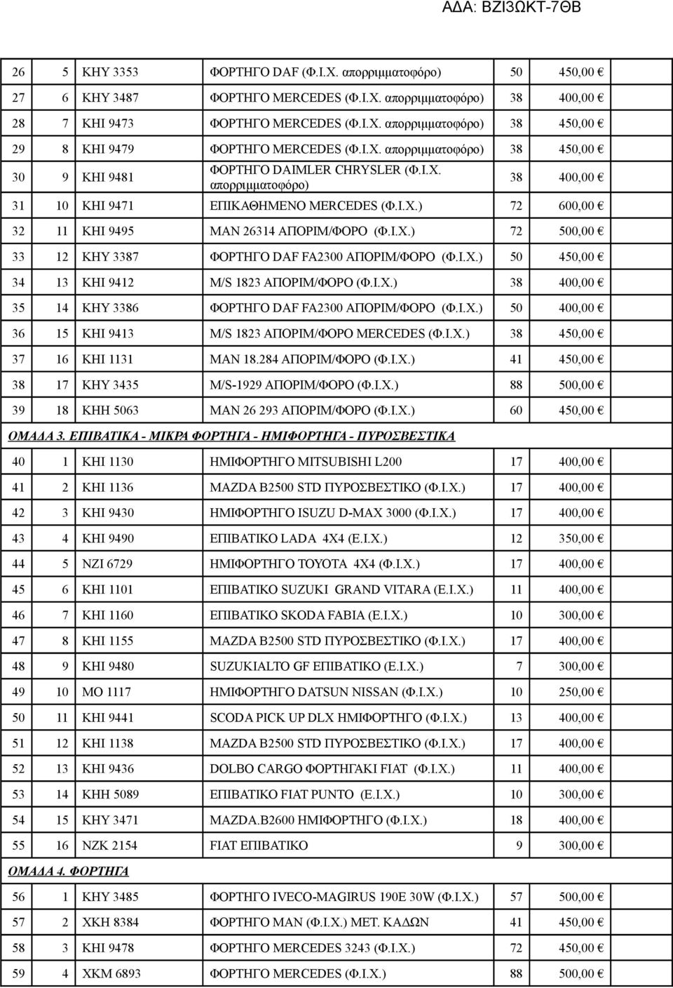 Ι.Χ.) 72 500,00 33 12 KHY 3387 ΦΟΡΤΗΓΟ DAF FA2300 ΑΠΟΡΙΜ/ΦΟΡΟ (Φ.Ι.Χ.) 50 450,00 34 13 ΚΗΙ 9412 Μ/S 1823 ΑΠΟΡΙΜ/ΦΟΡΟ (Φ.Ι.Χ.) 38 400,00 35 14 KHY 3386 ΦΟΡΤΗΓΟ DAF FA2300 ΑΠΟΡΙΜ/ΦΟΡΟ (Φ.Ι.Χ.) 50 400,00 36 15 KHI 9413 Μ/S 1823 ΑΠΟΡΙΜ/ΦΟΡΟ MERCEDES (Φ.