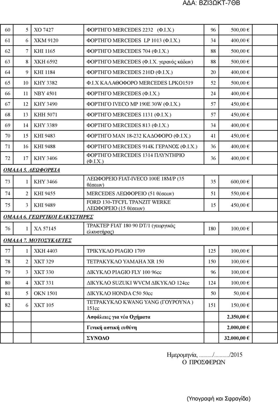 Ι.Χ.) 57 450,00 68 13 ΚΗH 5071 ΦΟΡΤΗΓΟ MERCEDES 1131 (Φ.Ι.Χ.) 57 450,00 69 14 ΚΗΥ 3389 ΦΟΡΤΗΓΟ MERCEDES 813 (Φ.Ι.Χ.) 34 400,00 70 15 KHI 9483 ΦΟΡΤΗΓΟ MAN 18-232 ΚΑΔΟΦΟΡΟ (Φ.Ι.Χ.) 41 450,00 71 16 ΚΗΙ 9488 ΦΟΡΤΗΓΟ MERCEDES 914K ΓΕΡΑΝΟΣ (Φ.