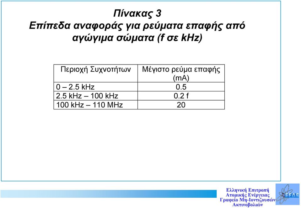 Περιοχή Συχνοτήτων Μέγιστο ρεύμα επαφής