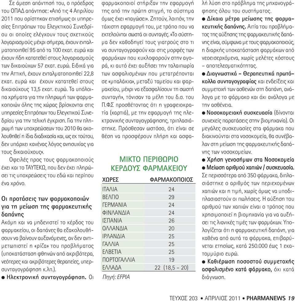 ευρώ και έχουν κατατεθεί στους δικαιούχους 13,5 εκατ. ευρώ.